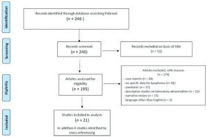 Read more about the article Minden, amit tudni kell a prophylaxis anticoagulans-ról