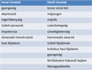 Read more about the article Transzferrin szaturáció: Mit jelent ez a kifejezés?